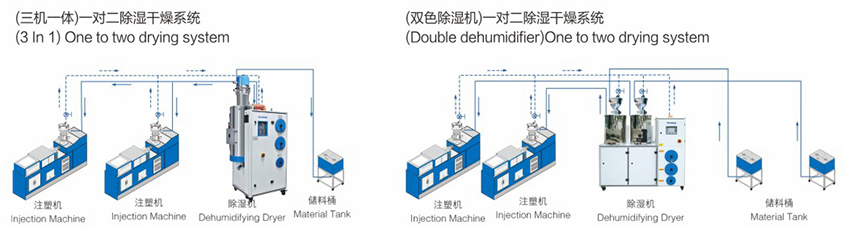 除濕、干燥、送料三機一體系列產(chǎn)品參數(shù)