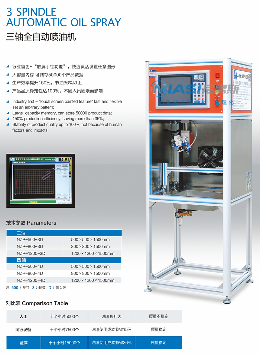 三軸全自動噴油機