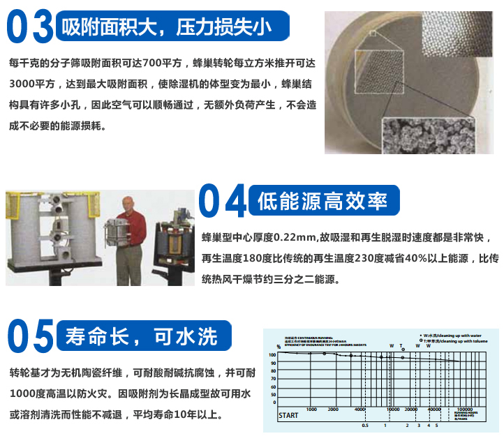 大型結(jié)晶干燥機(jī)產(chǎn)品參數(shù)