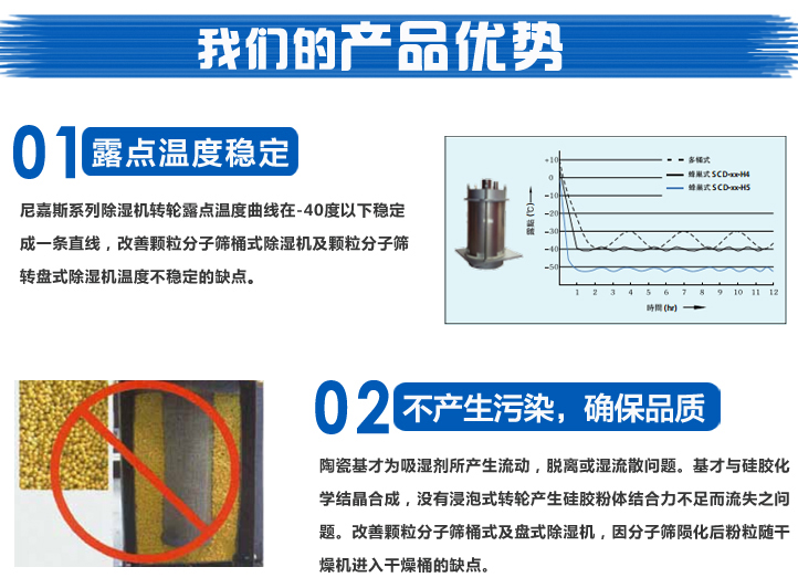 干燥機箱-箱式除濕干燥機
