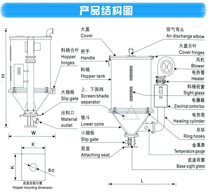 標(biāo)準(zhǔn)型-料斗式除濕干燥機(jī)產(chǎn)品參數(shù)