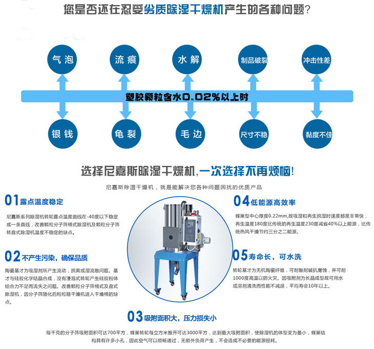 料斗/高溫型全保溫歐化干燥機產(chǎn)品參數(shù)