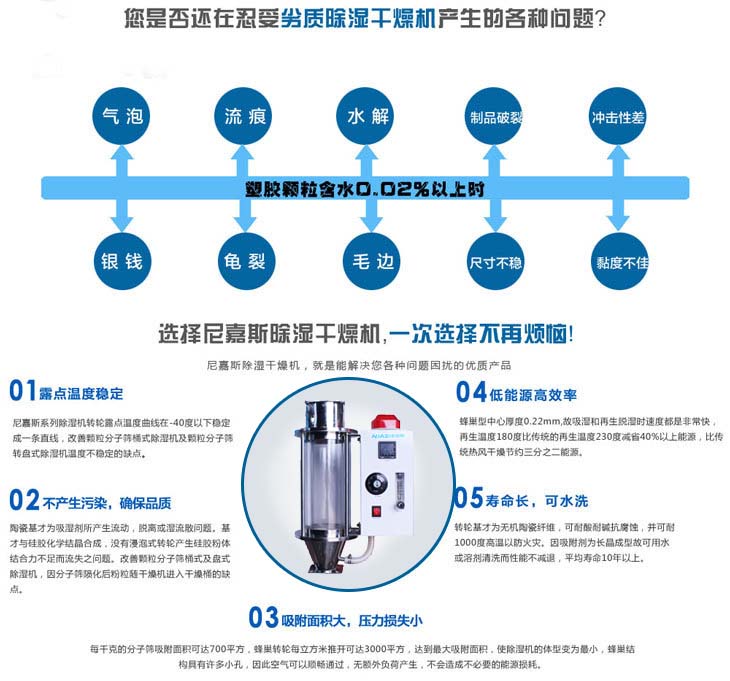 小型歐化干燥機產(chǎn)品參數(shù)