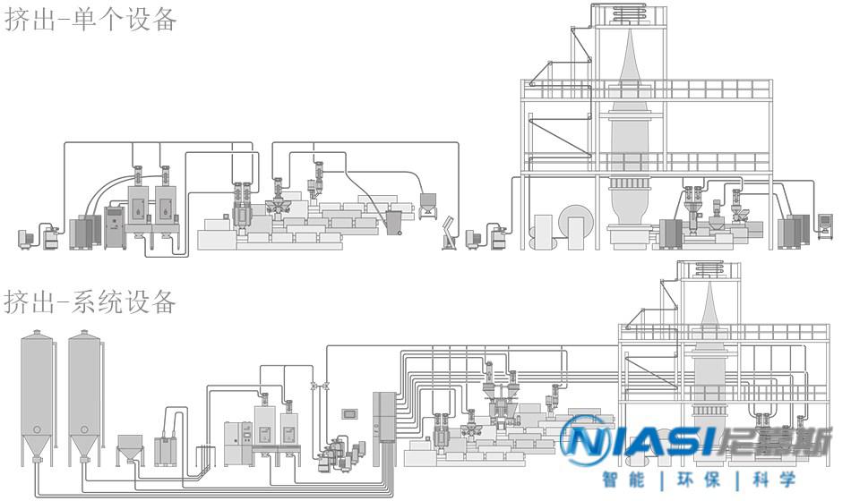 揭秘注塑中央供料系統(tǒng)中注塑工藝與擠出工藝的區(qū)別